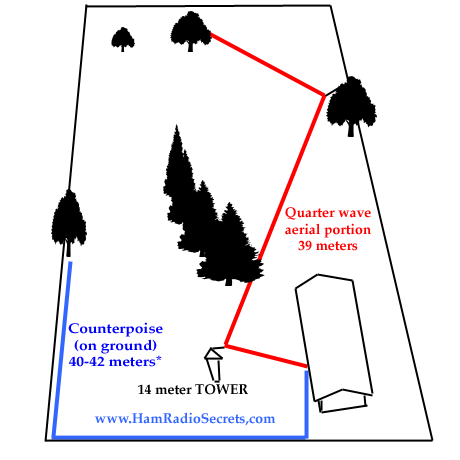 Amateur radio antenna for 160 meters. Overhead view. Amateur radio antenna for 160 meters. Overhead view.
