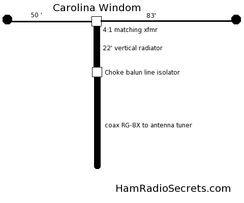 Windom Antenna
