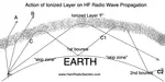 ionospheric-propagation-of-radio-waves-of-the-HF-spectrum-in-action