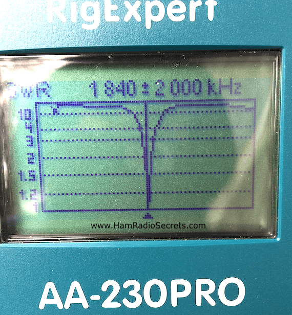 Display on a RigExpert antenna analyzer of the frequency of resonance of a 160 meter antenna of hybrid design.