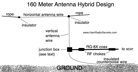 An 80 m dipole antenna for restricted spaces - The