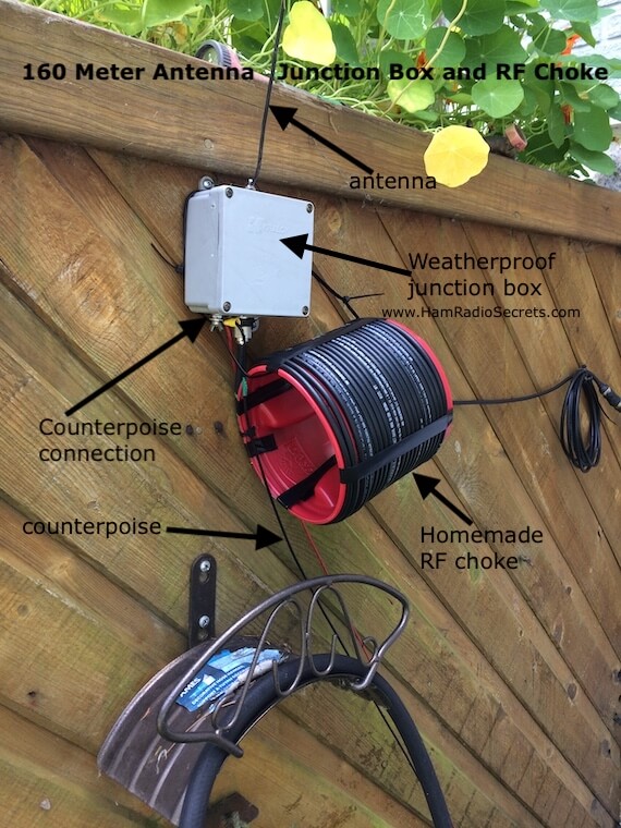Photo showing the weatherproof junction box and homemade "ugly RF choke" of my 160 meter antenna feed point.