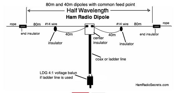 Shortwave Antenna Listening With Portable Receiver Like Tecsun Pl 660 Amateur Radio Stack Exchange