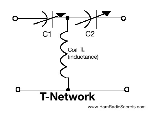 How Antenna Tuners Work - KK4WW & N4USA - YouTube