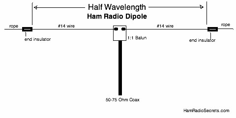 dipole-shortwave-antenna_mini.jpg