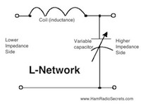 L-network diagram L-network diagram