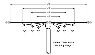 Basic configuration of a multiband fan dipole (Source: VE2RMP.org)