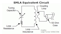small-magnetic-loop-antenna-equivalent-circuit-by-vk5klt-200w small-magnetic-loop-antenna-equivalent-circuit-by-vk5klt-200w